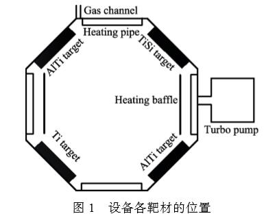 PVD鍍膜涂層刀具高速銑削CoCrMo合金的性能研究