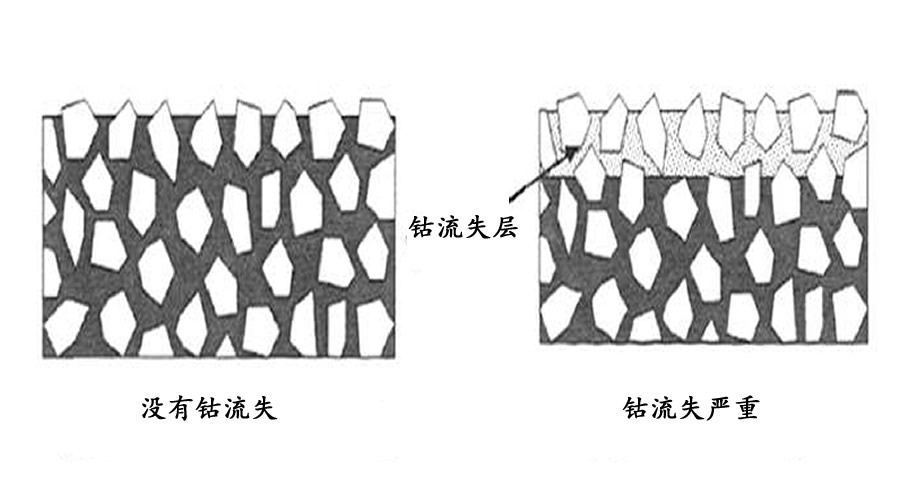 噴砂工藝對PVD涂層質量的影響