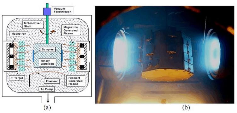 等離子增強磁控濺射技術(shù)