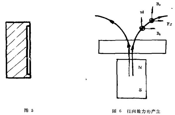 PVD多弧離子鍍設備陰極電弧蒸發源工作穩定性的研究